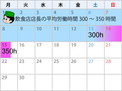 サービス業との比較