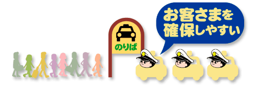 神奈川都市交通のりば