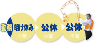 神奈川都市交通の勤務イメージ